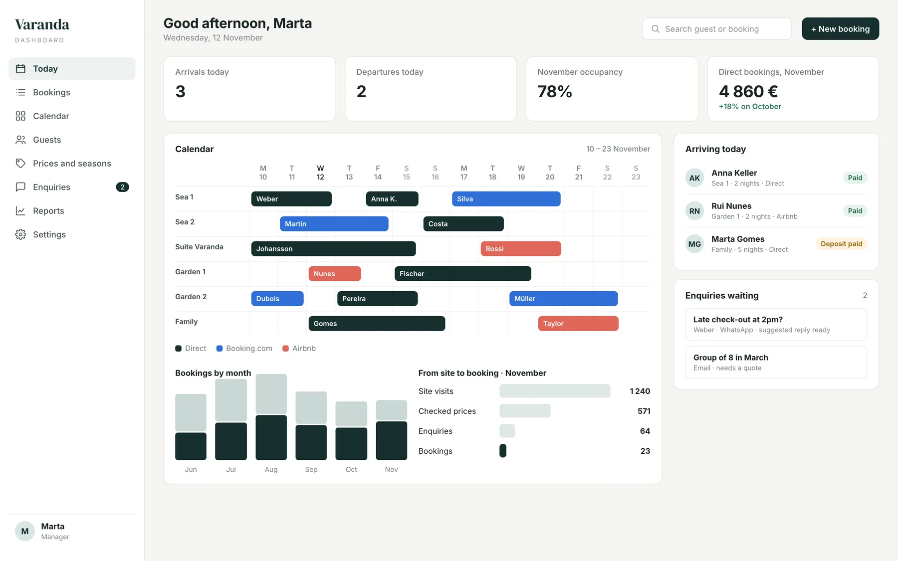 Illustrative example: a guesthouse bookings dashboard